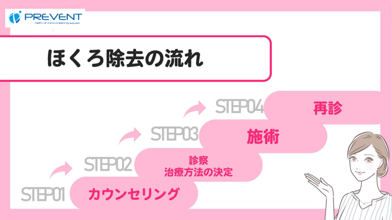 ほくろ除去_流れ