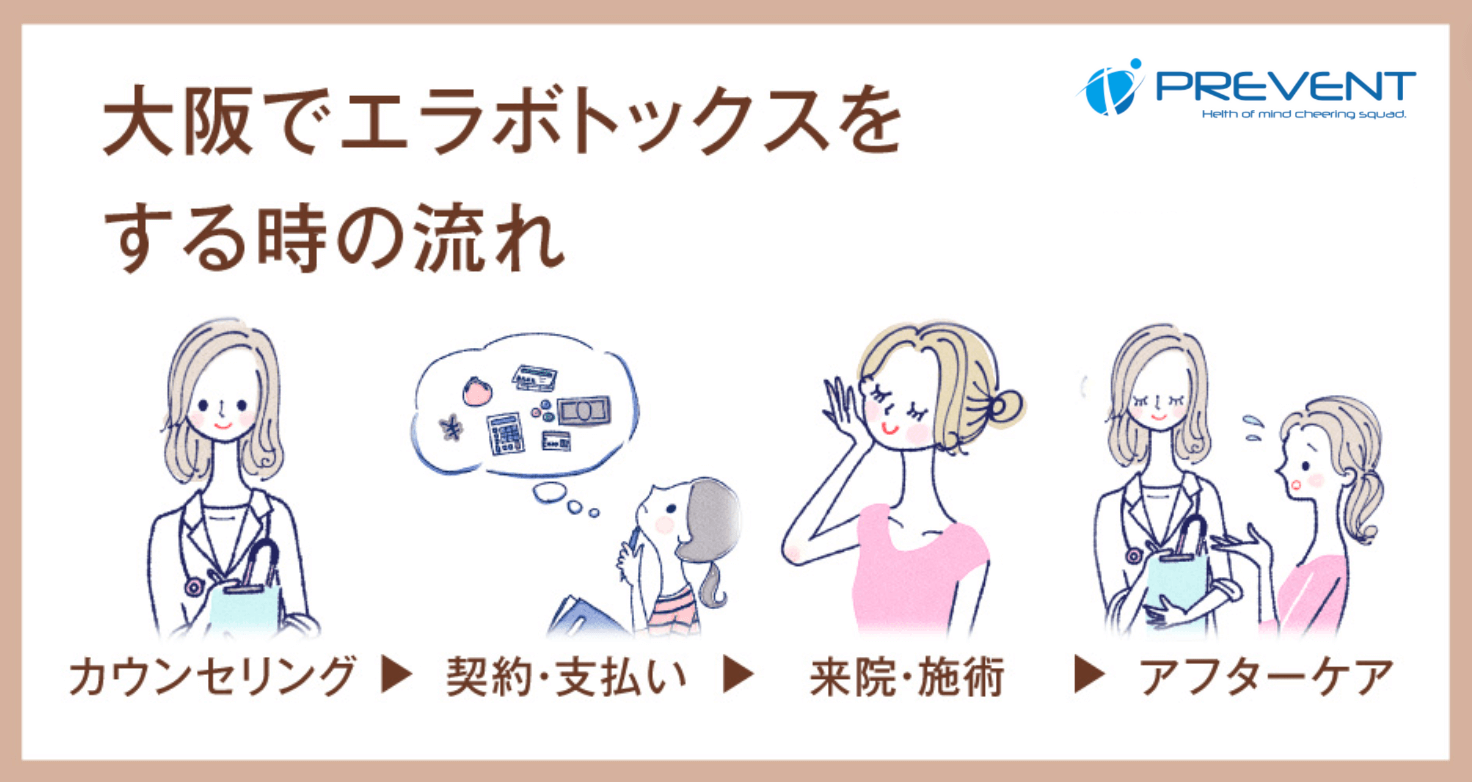 ボトックス_流れ